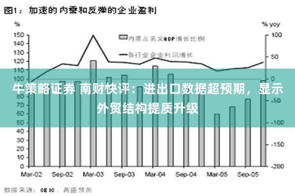 牛策略证券 南财快评：进出口数据超预期，显示外贸结构提质升级