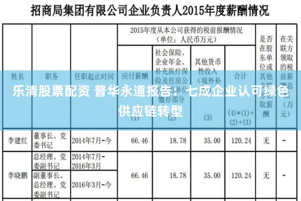 乐清股票配资 普华永道报告：七成企业认可绿色供应链转型