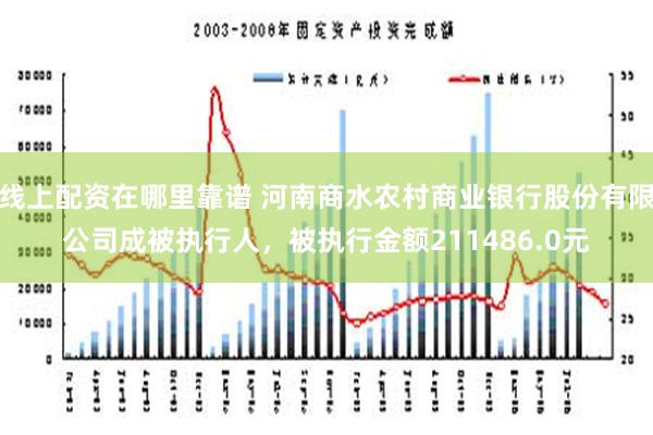 线上配资在哪里靠谱 河南商水农村商业银行股份有限公司成被执行人，被执行金额211486.0元