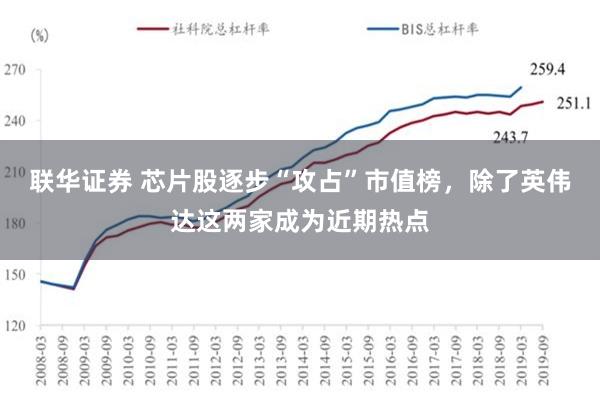 联华证券 芯片股逐步“攻占”市值榜，除了英伟达这两家成为近期热点