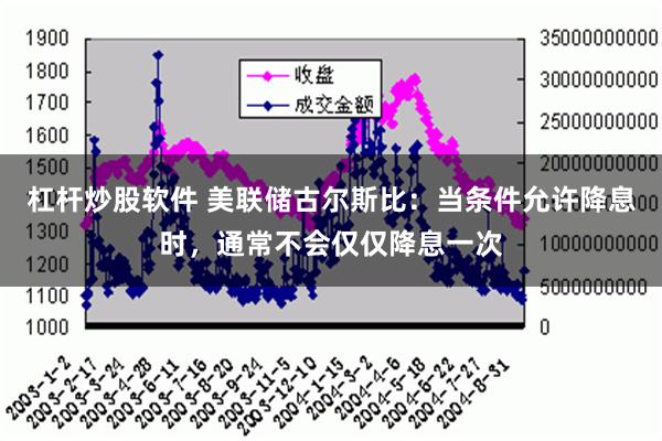 杠杆炒股软件 美联储古尔斯比：当条件允许降息时，通常不会仅仅降息一次