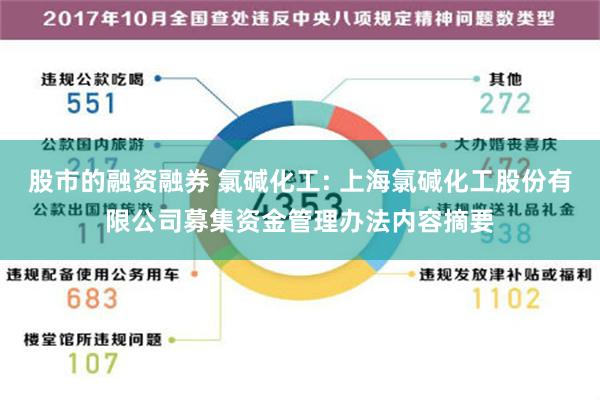 股市的融资融券 氯碱化工: 上海氯碱化工股份有限公司募集资金管理办法内容摘要