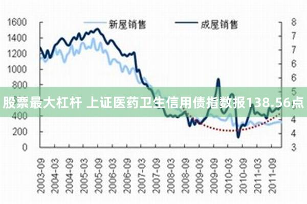 股票最大杠杆 上证医药卫生信用债指数报138.56点