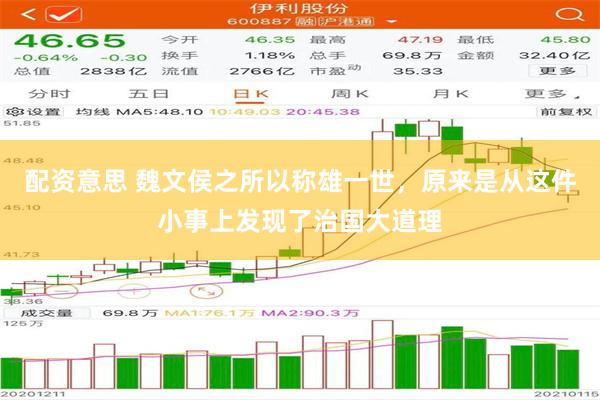 配资意思 魏文侯之所以称雄一世，原来是从这件小事上发现了治国大道理