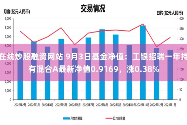 在线炒股融资网站 9月3日基金净值：工银招瑞一年持有混合A最新净值0.9169，涨0.38%