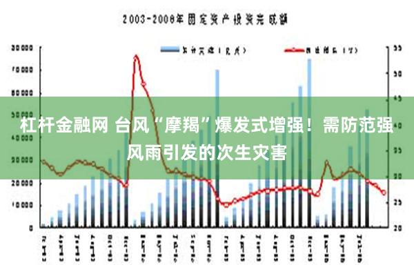 杠杆金融网 台风“摩羯”爆发式增强！需防范强风雨引发的次生灾害