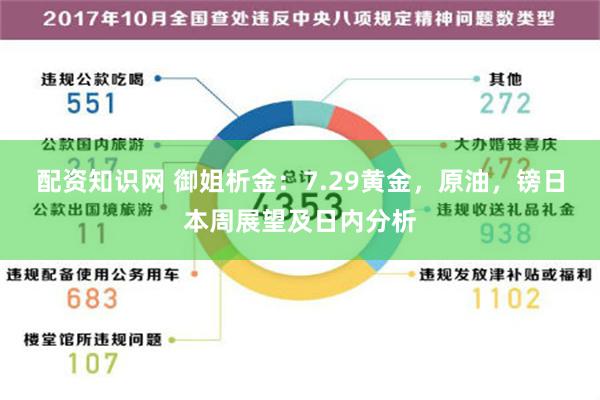 配资知识网 御姐析金：7.29黄金，原油，镑日本周展望及日内分析