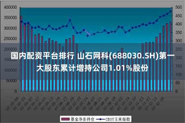 国内配资平台排行 山石网科(688030.SH)第一大股东累计增持公司1.01%股份