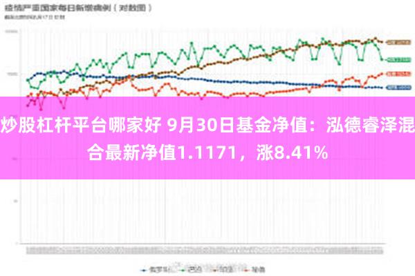 炒股杠杆平台哪家好 9月30日基金净值：泓德睿泽混合最新净值1.1171，涨8.41%