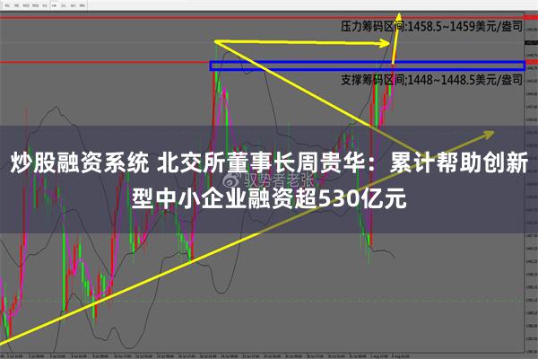 炒股融资系统 北交所董事长周贵华：累计帮助创新型中小企业融资超530亿元