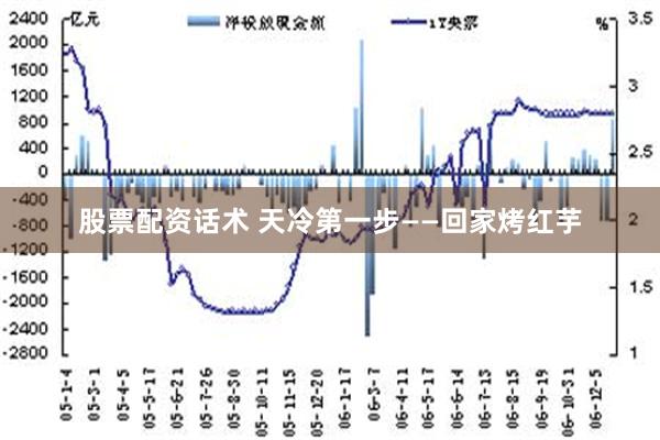 股票配资话术 天冷第一步——回家烤红芋