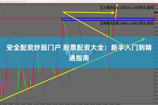 安全配资炒股门户 股票配资大全：新手入门到精通指南