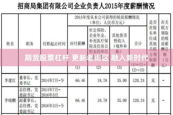 期货股票杠杆 更新老街区 融入新时代