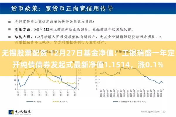 无锡股票配资 12月27日基金净值：工银瑞盛一年定开纯债债券发起式最新净值1.1514，涨0.1%