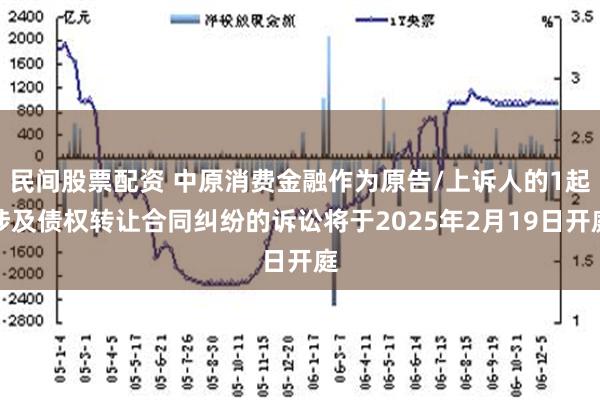 民间股票配资 中原消费金融作为原告/上诉人的1起涉及债权转让合同纠纷的诉讼将于2025年2月19日开庭