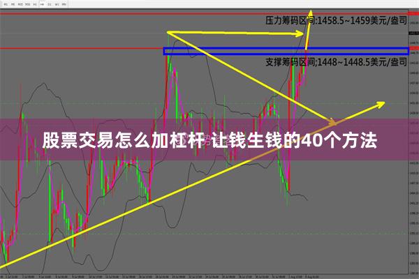 股票交易怎么加杠杆 让钱生钱的40个方法